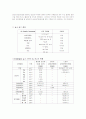 [환경] 국내 국외 실내공기질에 관한사항 4페이지