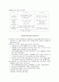 [환경] 국내 국외 실내공기질에 관한사항 6페이지