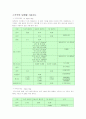 [환경] 국내 국외 실내공기질에 관한사항 9페이지