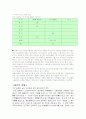 [환경] 국내 국외 실내공기질에 관한사항 12페이지