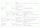 위암환자 간호과정 8페이지