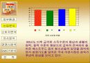 뉴면의 사례분석 7페이지