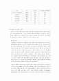각국의 정치 비교-인도네시아 핀란드 정치와의 비교를 중심으로 4페이지