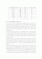 각국의 정치 비교-인도네시아 핀란드 정치와의 비교를 중심으로 7페이지
