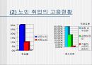 노인취업 문제 3페이지