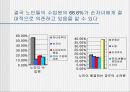 노인취업 문제 16페이지