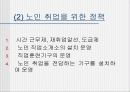 노인취업 문제 21페이지
