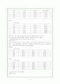 학업성취도 격차와 교육의 기회균등 2페이지