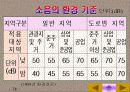 환경소음의 종합적 이해-분석과 대책 그리고 사례에 관한 연구 28페이지