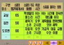환경소음의 종합적 이해-분석과 대책 그리고 사례에 관한 연구 50페이지