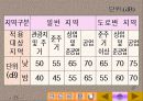 환경소음의 종합적 이해-분석과 대책 그리고 사례에 관한 연구 55페이지