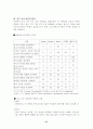 부모교육정의/이론/프로그램/프로그램 현황 27페이지