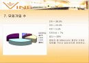 설문지결과분석(와인바창업) 9페이지