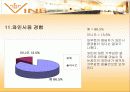 설문지결과분석(와인바창업) 14페이지