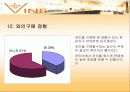 설문지결과분석(와인바창업) 15페이지