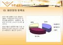 설문지결과분석(와인바창업) 16페이지