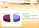 설문지결과분석(와인바창업) 22페이지