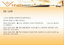 설문지결과분석(와인바창업) 26페이지
