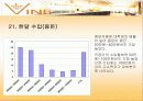 설문지결과분석(와인바창업) 28페이지