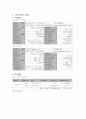 엔씨소프트와 웹젠 경영분석 2페이지