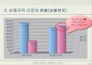 비정규직 10페이지