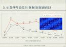 비정규직 13페이지