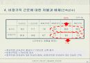 비정규직 26페이지