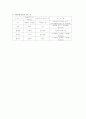 소화기계의 구조 5페이지