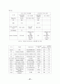 디지털 이동통신 시스템(GSM)의 기술적 특성에 관한 연구 24페이지