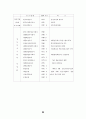 공기업 민영화의 장단점 23페이지