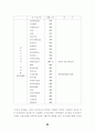 공기업 민영화의 장단점 24페이지