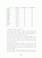 공기업 민영화의 장단점 32페이지