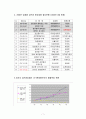 웰빙 마케팅 9페이지