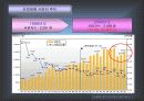 산업재해 사례연구-계룡건설산업 - 포스코개발주식회사 사례 중심으로 3페이지
