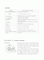 USG, CT, MRI 2페이지