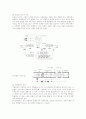 검류계 내부저항측정, Osilloscope의 사용법. 2페이지
