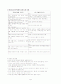 신생아의 활력증후 7페이지