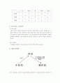 백화점 입점 계획서-백화점 아울렛을 중심으로 6페이지