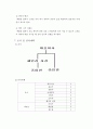 백화점 입점 계획서-백화점 아울렛을 중심으로 8페이지