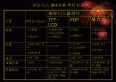 액정디스플레이 4페이지