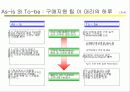 ERP개념 및 특성, 도입 및 구축, 적용사례 연구 및 분석 15페이지
