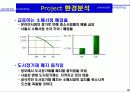 전략 컨설팅의 실제 사례- 컨설팅에 관한 조사와 이해 그리고 분석 22페이지