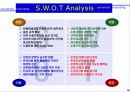 전략 컨설팅의 실제 사례- 컨설팅에 관한 조사와 이해 그리고 분석 23페이지