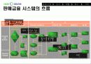 삼성캐피탈 사례를 이용한 경영시스템의 이해 및 MIS 활용 분석(대출 및 회수 시스템 3페이지