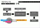 삼성캐피탈 사례를 이용한 경영시스템의 이해 및 MIS 활용 분석(대출 및 회수 시스템 6페이지