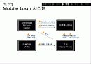 삼성캐피탈 사례를 이용한 경영시스템의 이해 및 MIS 활용 분석(대출 및 회수 시스템 9페이지