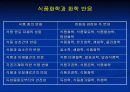 식품화학 15페이지