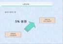 신제품 출시를 위한 소비자 및 시장 분석, 마케팅, 광고 기획 및 매체 전략 분석-사례 4페이지