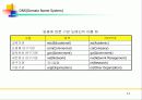 전자상거래 기획 11페이지