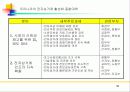 전자상거래 기획 34페이지